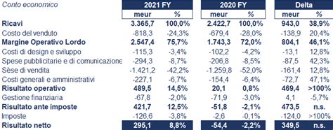 come scaricare il bilancio di prada spa|prada group report.